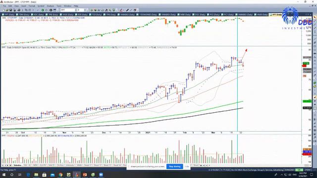 Shakeouts (Rũ bỏ) Đi Lên Hay Phân Phối Kết Thúc Chu Kỳ chứng khoán | VSA thực chiến - Quang Dũng DB смотреть онлайн