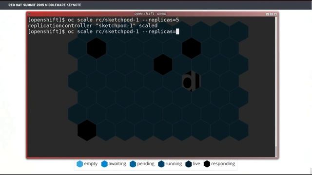 OpenStack Summit Scale or Fail Containers on OpenStack with OpenShift Demo Video (Hexboard) смотреть онлайн