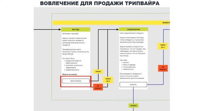 Видео-разбор схемы Автоворонки продаж в Мессенджерах смотреть онлайн