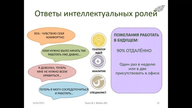 КОМАНДЫ, ЛОКАЛИЗОВАННЫЕ И ВИРТУАЛЬНЫЕ, КАК НОВЫЙ СТИЛЬ РАБОТЫ - ЧАСТЬ 5 смотреть онлайн