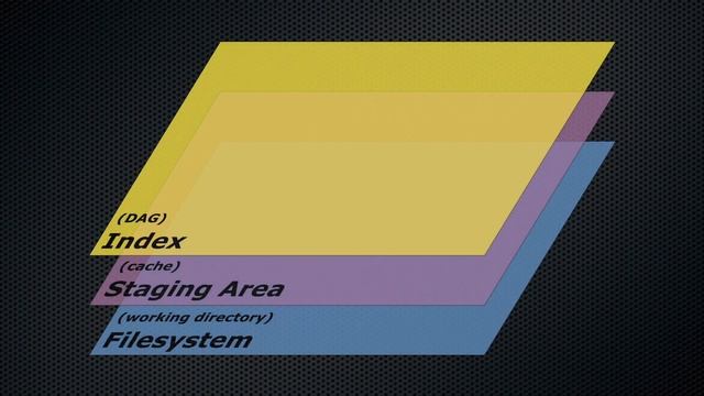 git training | Chapter 26: git diff смотреть онлайн