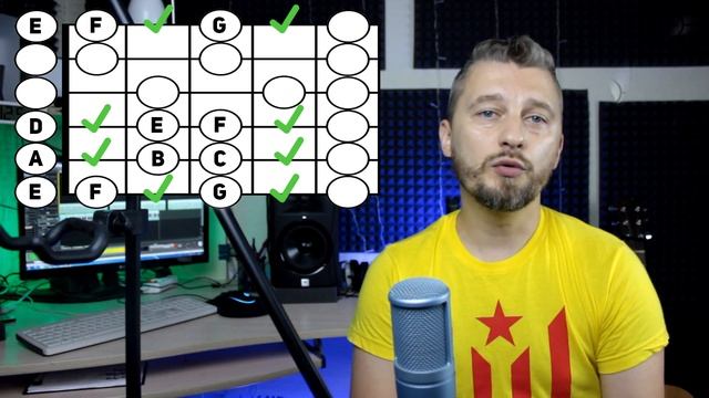 Как запомнить ноты на грифе гитары смотреть онлайн