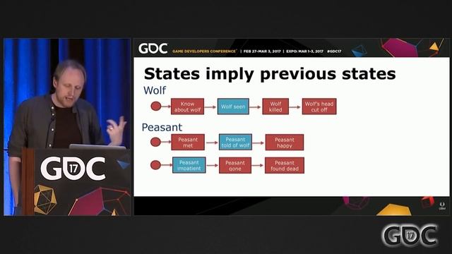 Narrative Sorcery: Coherent Storytelling in an Open World смотреть онлайн