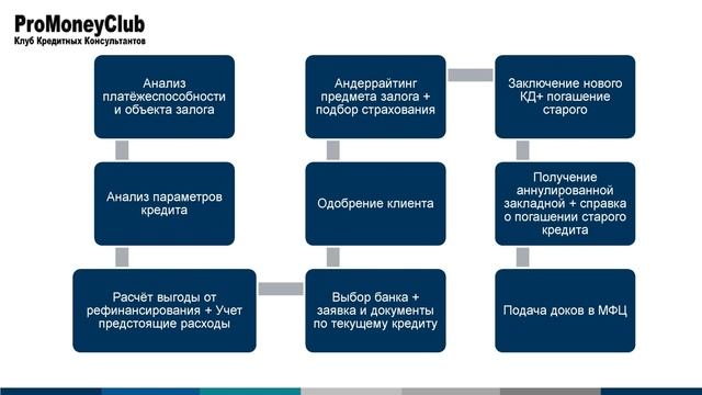 Загадочные загадки