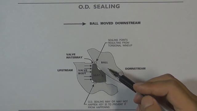 The Best Valve seat design for soft seat Ball Valve #Design Tips 12 смотреть онлайн