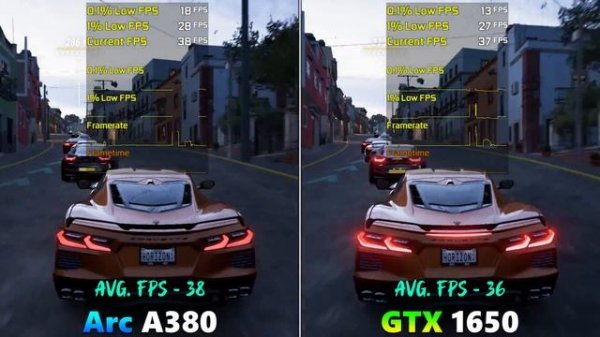 Intel ARC A380 6GB vs GTX 1650 4GB | PC Gaming Tested