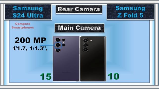 Samsung S24 Ultra Vs Samsung Z Fold 5: Which phone fits your style and needs? смотреть онлайн