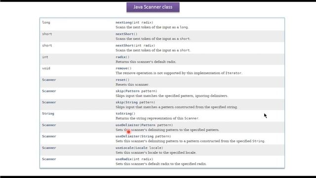 What is the Scanner class in Java? | Java IO | Java Tutorial смотреть онлайн