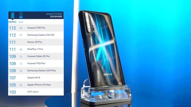 رسميا مراجعة هواوي Honor 20 Pro - سعر صادم جداََ ? смотреть онлайн