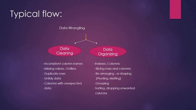 #Data Science in Telugu - Data Wrangling easy way - Session -5 смотреть онлайн
