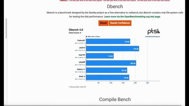 Fedora Workstation 37 смотреть онлайн