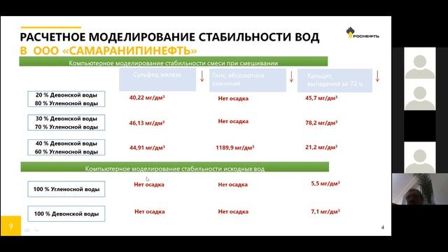 Определение количества осадка при смешении потоков пластовой воды угленосной и девонской системы смотреть онлайн