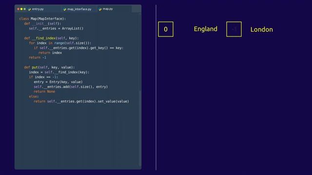 Data Structures and Algorithms - Map смотреть онлайн