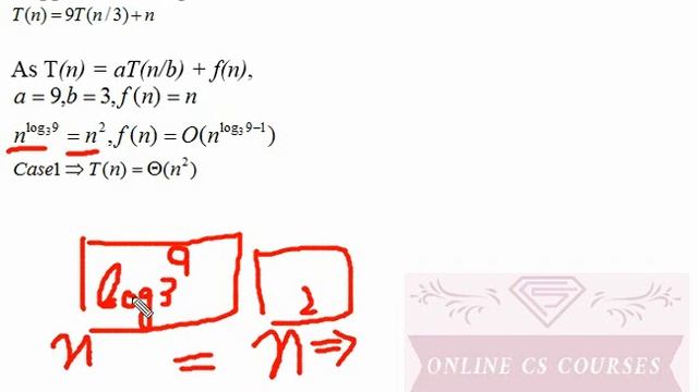 Master Method | Case 1 | Solving recurrences | Design & Analysis of Algorithms | Online CS Courses смотреть онлайн