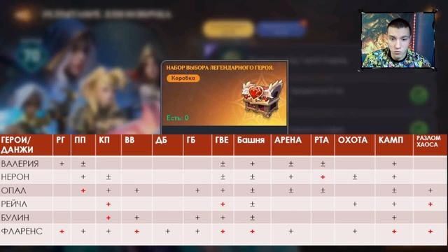 ✅СУНДУК НОВИЧКА | ЧТО ВЫБРАТЬ? | Awaken: Chaos Era смотреть онлайн