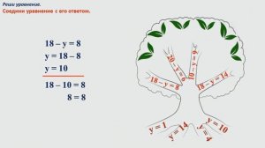 Математика. Уравнения с неизвестным вычитаемым. 1 класс. Урок 23
