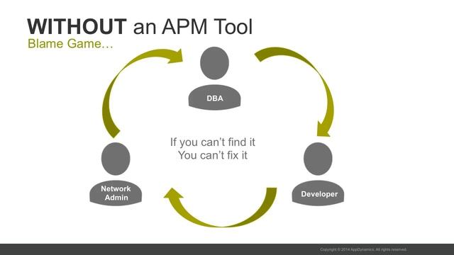 Introduction to APM | AppDynamics смотреть онлайн