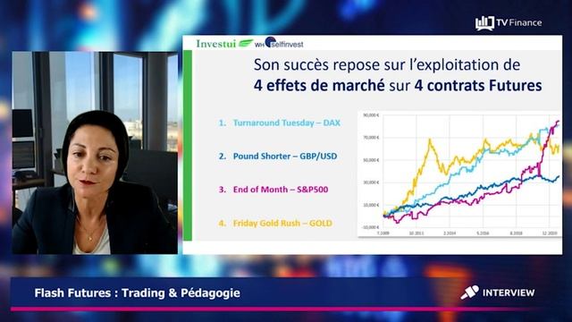 WH SelfInvest, Amélie Ambrosio : « Flash Futures : Le secret d'un rendement extraordinaire ! » смотреть онлайн