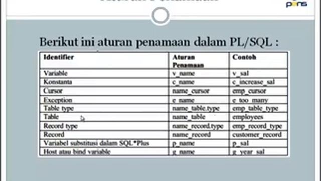 Praktikum Bab 2 Interaksi PL SQL смотреть онлайн