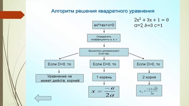 Алгоритм решения квадратного уравнения смотреть онлайн