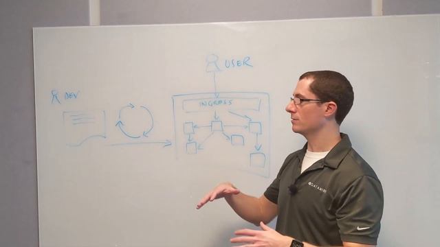 Getting Edgy: What is GitOps? смотреть онлайн