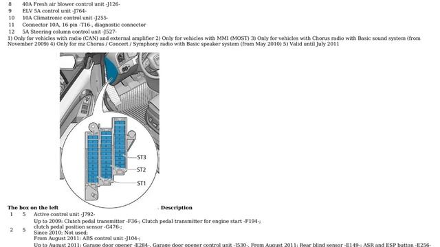 Audi A5 and S5 (2010-2016) - diagrams of fuses and relays смотреть онлайн