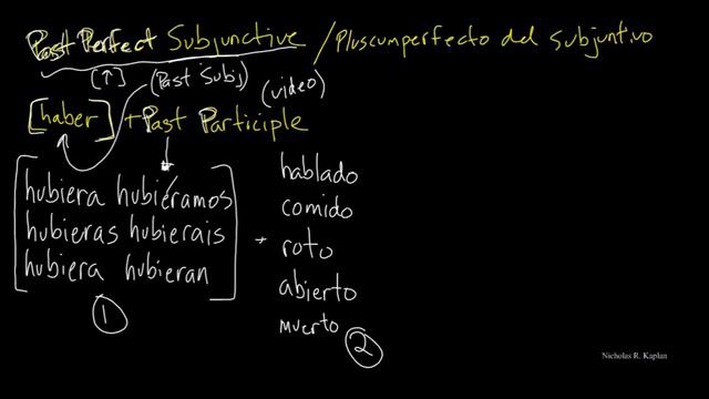 How to form the PAST PERFECT SUBJUNCTIVE in Spanish смотреть онлайн