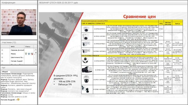 Решения для построения систем видеонаблюдения на базе оборудования QTECH