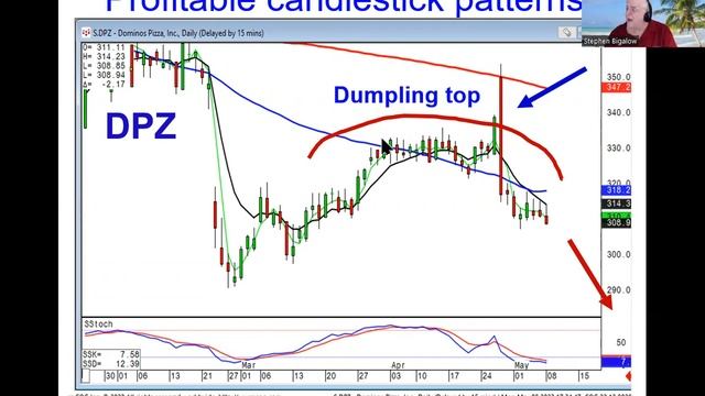 High profit candlestick patterns Market direction May 8, 2023 смотреть онлайн