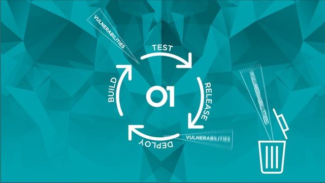 Veracode Explained in 2 Minutes смотреть онлайн