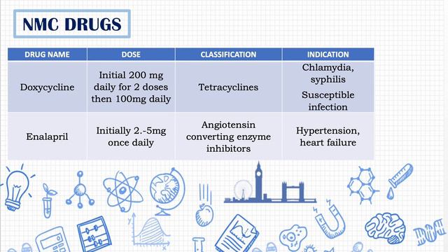NMC OSCE COMMON MEDICATIONS смотреть онлайн