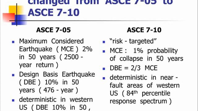 Masonry Design Using 2011 MSJC