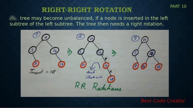 Rotations in Red Black Tree | Data Structure | [HINDI] | Best Code Creator | Ashish Yadav смотреть онлайн