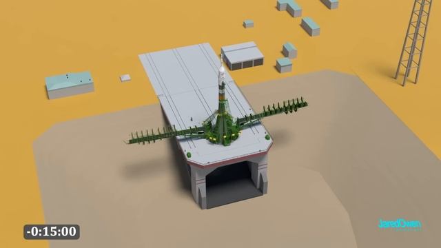 How Does The Soyuz Launch Work? (and Reentry)