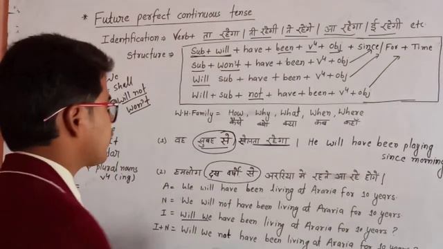 #Future perfect continuous tense with examples in details spoken English Grammar based by Mukesh si смотреть онлайн