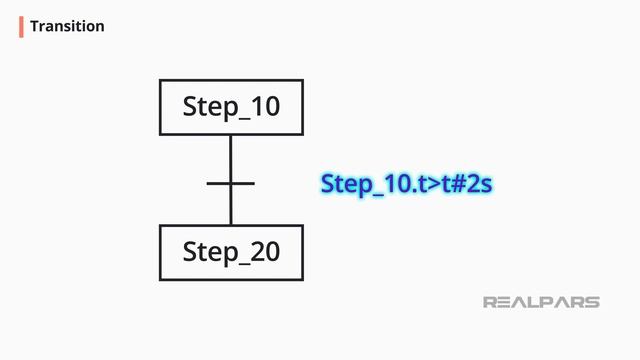 Sequential Function Chart (SFC) Programming for Beginners смотреть онлайн