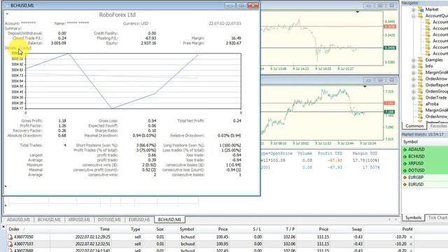 AccountQuickReport. Using the magic number for reporting смотреть онлайн