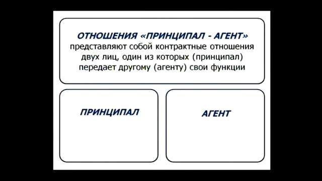 Микроэкономика / 26 лекция смотреть онлайн