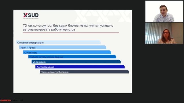 Как составить ТЗ на автоматизацию работы юридического отдела: от простого к сложному смотреть онлайн