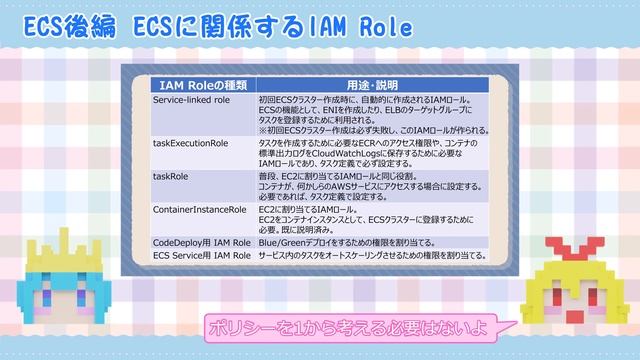 【ゆっくり実況】ECS Blue/Green Deployment смотреть онлайн