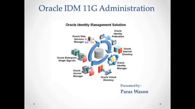Copy of Identity Management Fusion Middleware смотреть онлайн