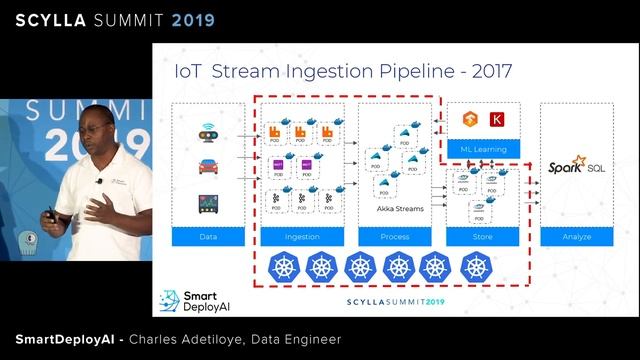 Creation of Machine Learning Workflow Pipelines for IoT Applications on Kubernetes with ScyllaDB смотреть онлайн