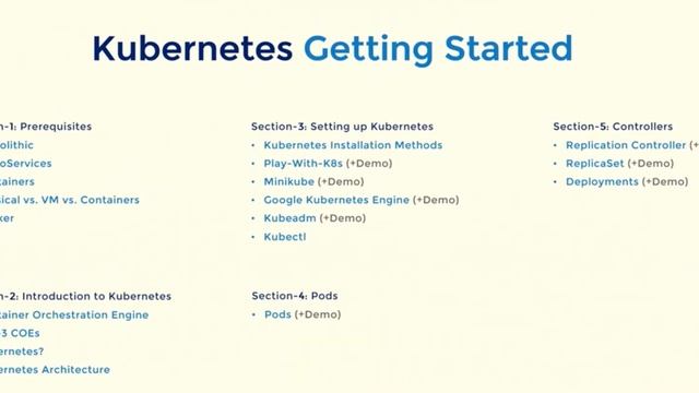 Session-1: Kubernetes Introduction смотреть онлайн
