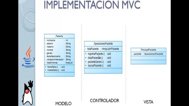Manejo de Listas con Swing Java - Parte 1 смотреть онлайн