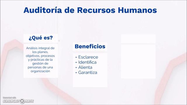 Introducción a la Auditoria de los Recursos Humanos смотреть онлайн