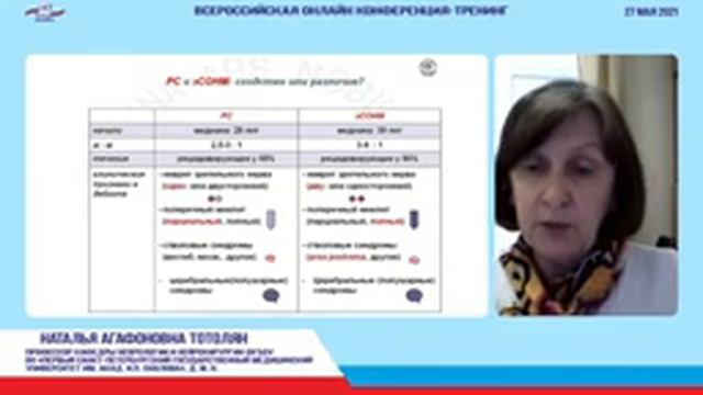 27 мая 2021. Конференция ОООИБРС «Рассеянный склероз: новые горизонты» Пленарные заседания смотреть онлайн