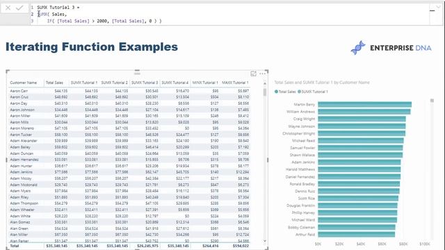 Iterating Functions Deep Dive - SUMX, AVERAGEX, MINX, MAXX смотреть онлайн