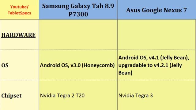 Samsung Galaxy Tab 8.9 P7300 Versus Asus Google Nexus 7, specifications смотреть онлайн