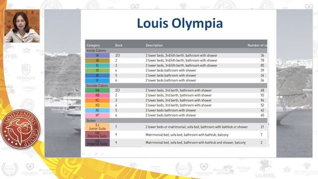 Круизы по средиземному морю из Афин | Вебинары по Греции | Mouzenidis Travel смотреть онлайн