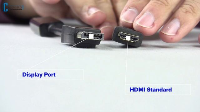 Types of HDMI Cables - Standard, Micro, & Mini смотреть онлайн
